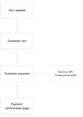 Logistic integration scheme