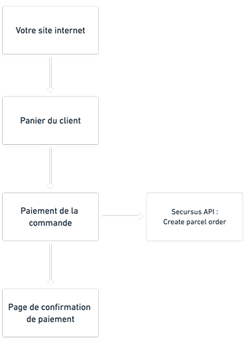 Logistic integration scheme