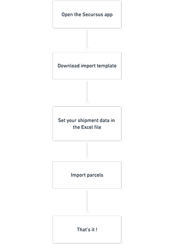 App integration scheme