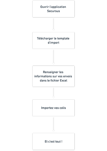 Logistic integration scheme