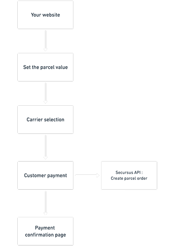 Logistic integration scheme