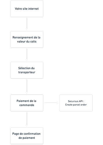 Logistic integration scheme