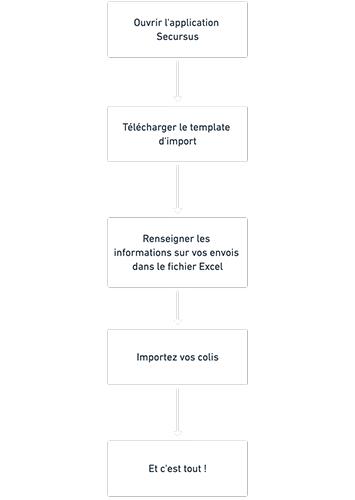 App integration scheme
